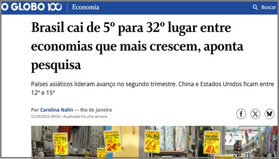 SINAL DE ALERTA Brasil perde 27 posições no ranking dos países em crescimento e cai para 32ª posição, diz O Globo